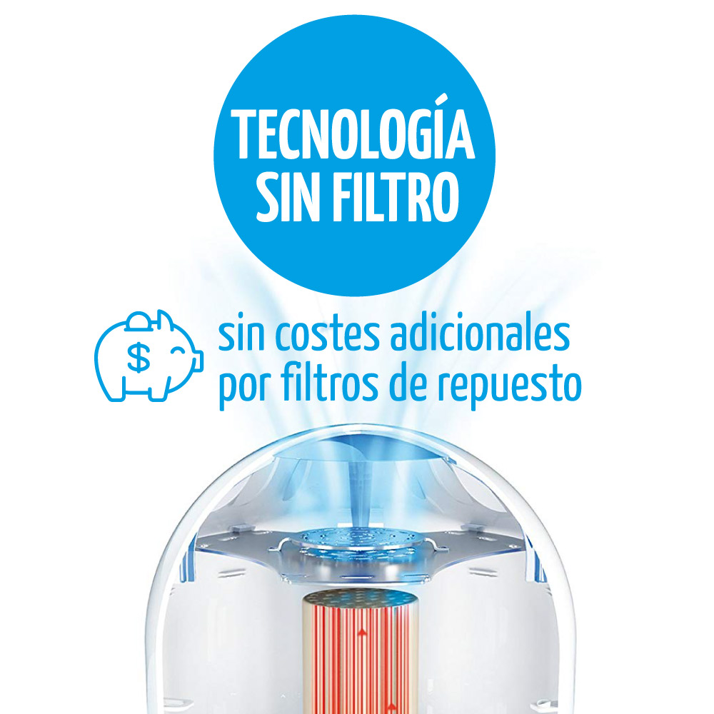 con la tecnologia sin filtro de Airfree no hay costos de mantenimiento