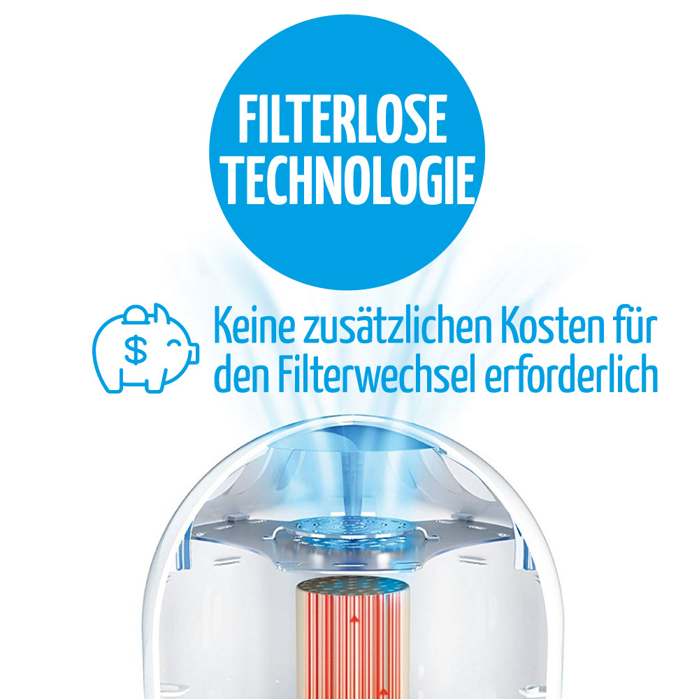 durch die filterlose technologie von Airfree entfallen wartungskosten