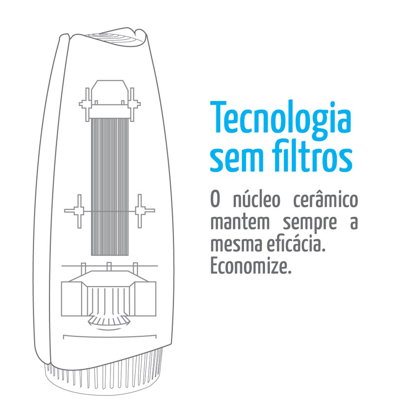 tecnologia sem filtros airfree