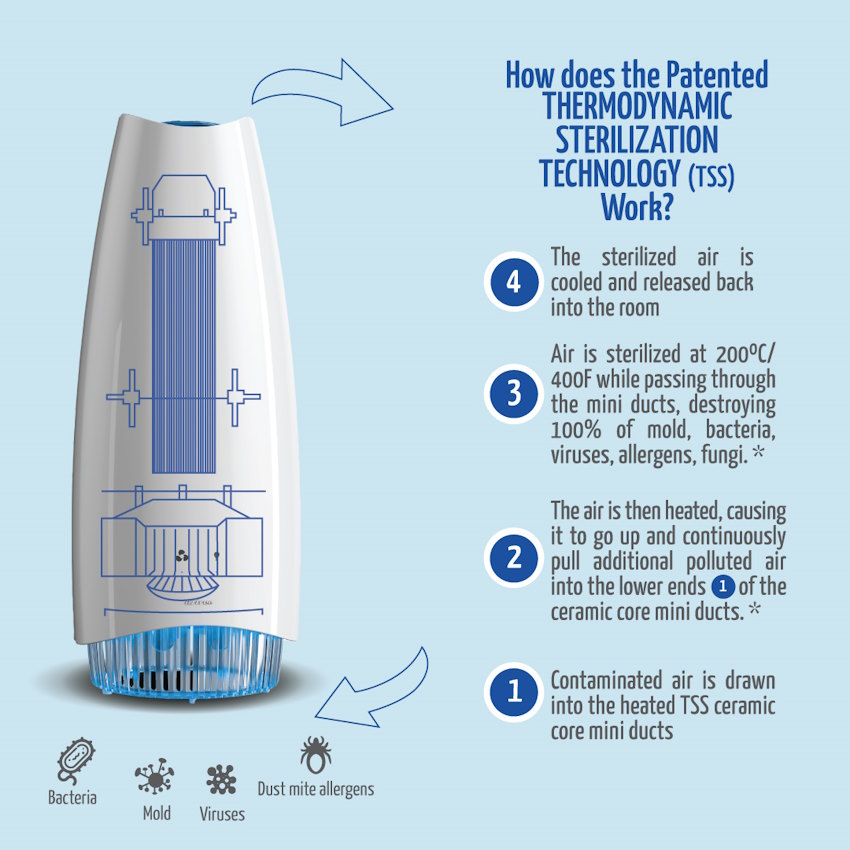 funcionamento airfree tecnologia patenteada