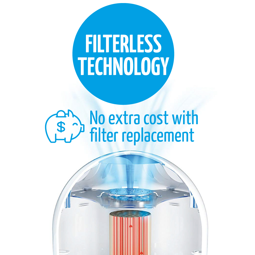 with airfree filterless technology there are no maintenance costs