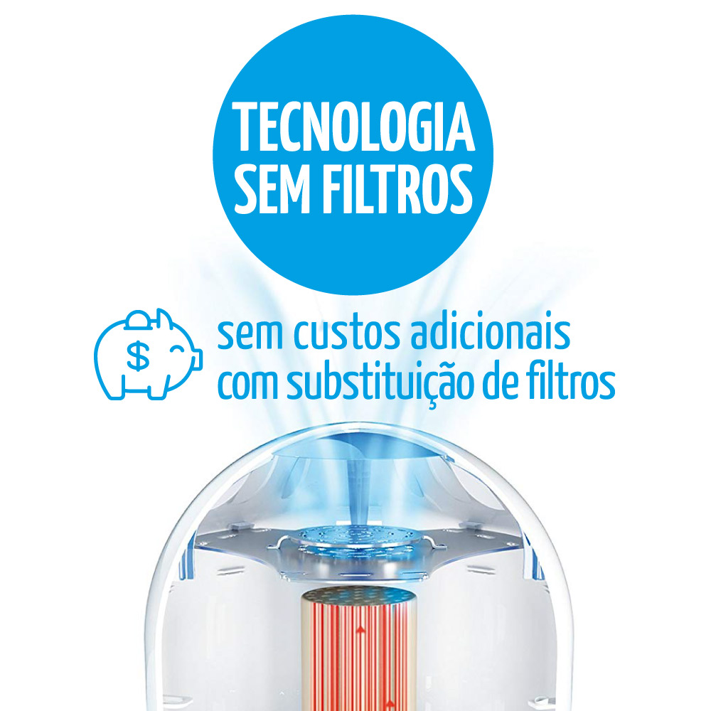 com a tecnologia sem filtro airfree nao ha custos de manutencao