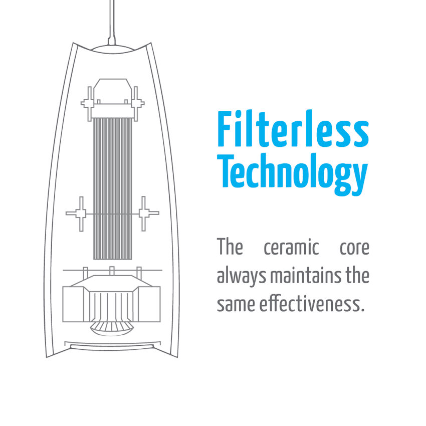 airfree lamp with filterless technology