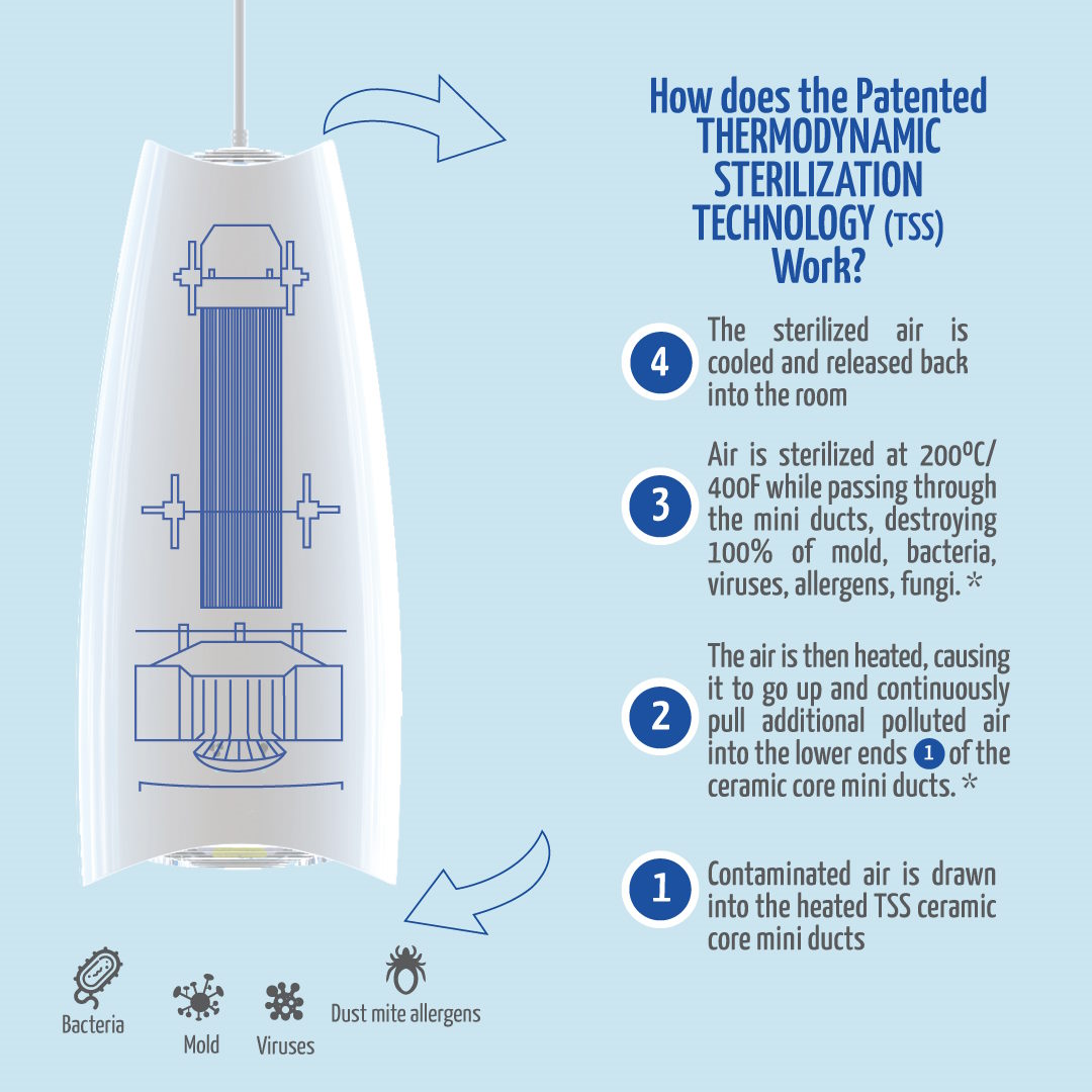 airfree lamp technology