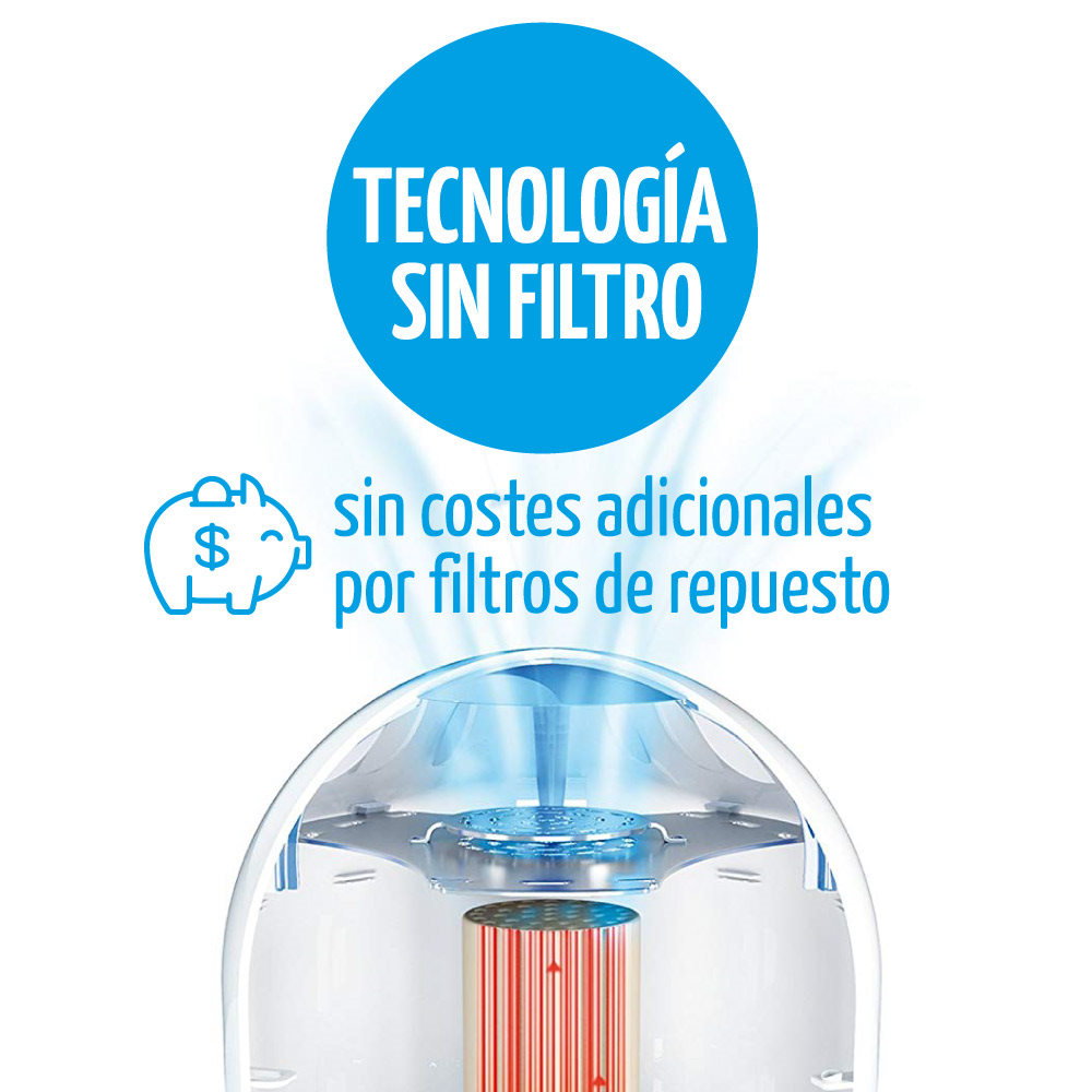 Sin costes adicionales por filtros de repuesto