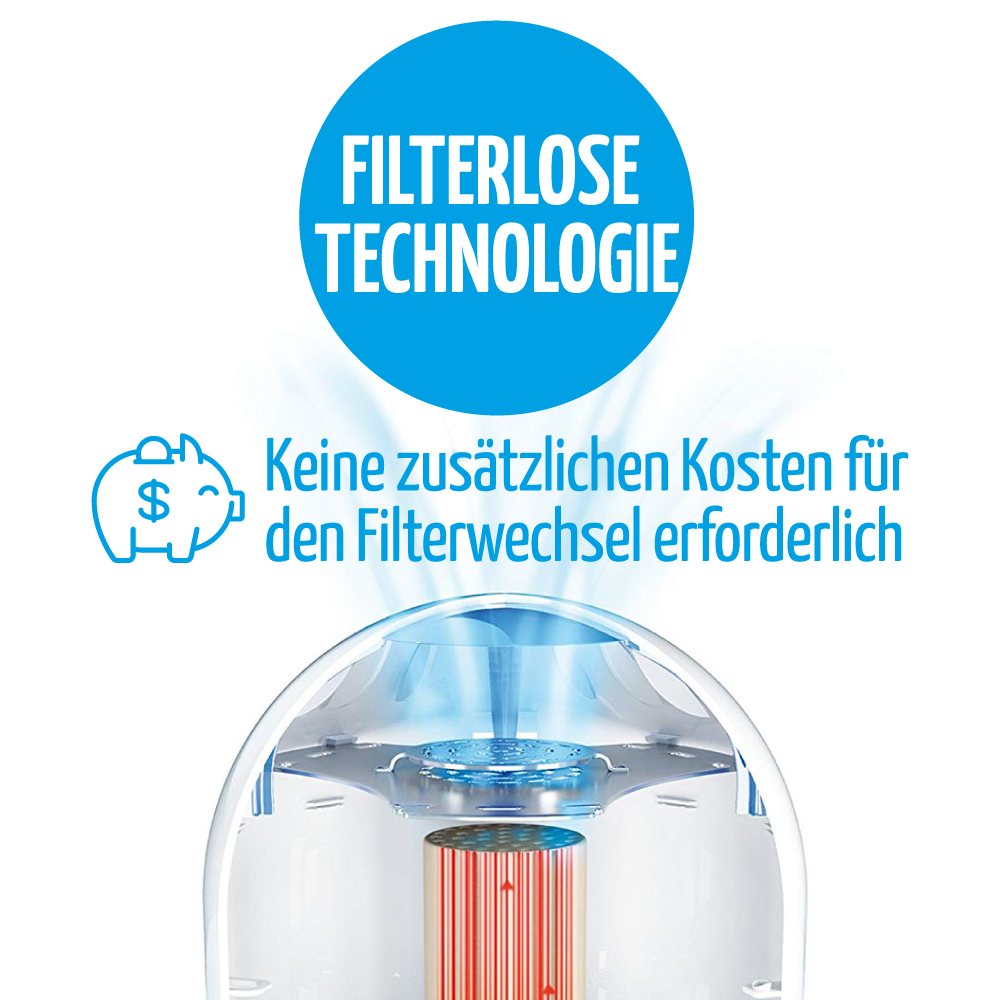 Mit der filterlosen Technologie von Airfree fallen keine Wartungskosten an